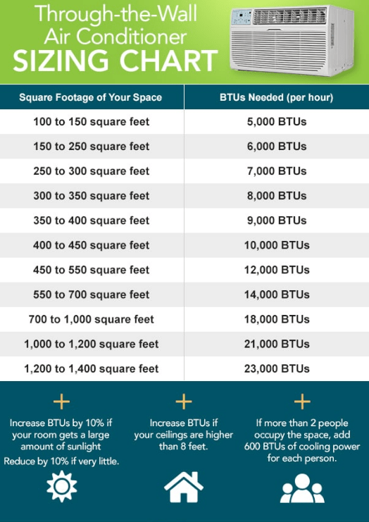 What Air Conditioner Size Do I Need 5 Best Suggestions Home Gears Lab