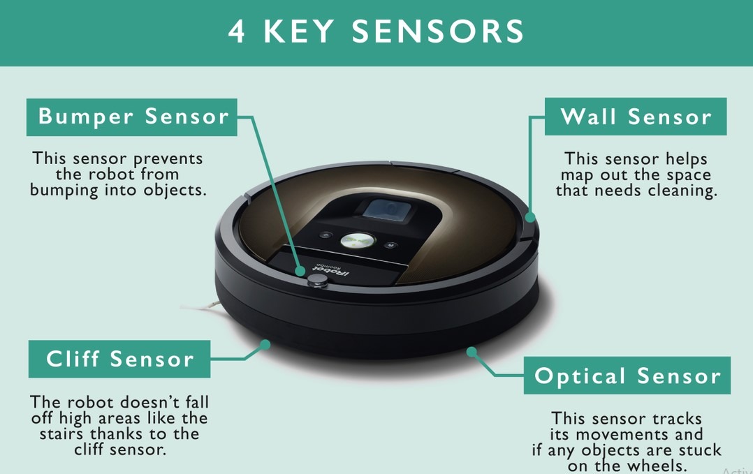 Do Robot Vacuums Work? [Step By Step Guide 2023] Home Gears Lab